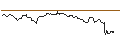 Intraday-grafiek van OPEN END TURBO BULL OPTIONSSCHEIN - BAYER
