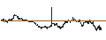 Gráfico intradía de XACT NORDEN (UCITS ETF) - SEK