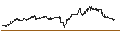 Intraday Chart für Pioneer Bancorp, Inc.