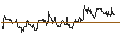 Intraday-grafiek van TURBO UNLIMITED LONG- OPTIONSSCHEIN OHNE STOPP-LOSS-LEVEL - TEVA PHARMACEUTICAL INDUSTRIES