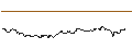 Intraday-grafiek van TURBO UNLIMITED LONG- OPTIONSSCHEIN OHNE STOPP-LOSS-LEVEL - DÜRR