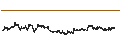 Intraday Chart für Riso Kyoiku Co., Ltd.