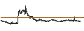 Intraday Chart für Pixela Corporation