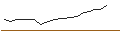 Intraday Chart für Bellini Dynamique A