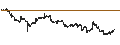 Intraday Chart für Commerce Bancshares, Inc.