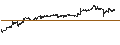 Intraday Chart für NEXON Co., Ltd.