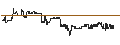 Intraday Chart für Bank of Gansu Co., Ltd.