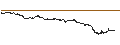 Grafico intraday di UNLIMITED TURBO BULL - DASSAULT AVIATION