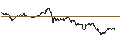 Gráfico intradía de TURBO UNLIMITED LONG- OPTIONSSCHEIN OHNE STOPP-LOSS-LEVEL - ALLIANZ