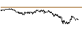 Intraday-grafiek van BEST UNLIMITED TURBO LONG CERTIFICATE - KERING