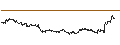 Grafico intraday di UNLIMITED TURBO BULL - MEDTRONIC