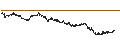 Intraday Chart für MINI FUTURE LONG - BASF