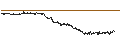 Gráfico intradía de UNLIMITED TURBO LONG - ENGIE S.A.