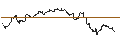 Intraday-grafiek van TURBO UNLIMITED LONG- OPTIONSSCHEIN OHNE STOPP-LOSS-LEVEL - FRAPORT