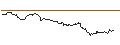 Intraday chart for MINI LONG - BASF