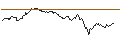 Gráfico intradía de TURBO UNLIMITED LONG- OPTIONSSCHEIN OHNE STOPP-LOSS-LEVEL - PROSIEBENSAT.1 MEDIA