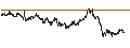 Intraday Chart für MINI FUTURE LONG - SPIN-OFF BASKET (1 X SOLVAY SA + 1 X SYENSQO SA)