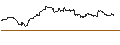 Intraday Chart für TURBO UNLIMITED LONG- OPTIONSSCHEIN OHNE STOPP-LOSS-LEVEL - STARBUCKS