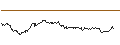 Intraday Chart für CALL - SPRINTER OPEN END - MCDONALD`S