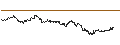 Intraday Chart für OPEN END TURBO CALL-OPTIONSSCHEIN MIT SL - MERCEDES-BENZ GROUP