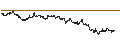 Intraday Chart für MINI FUTURE LONG - GBL