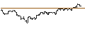Intraday Chart für HSBC MSCI KOREA CAPPED UCITS ETF - USD