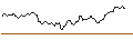 Intraday chart for SHORT MINI-FUTURE - EUR/NOK