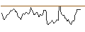 Intraday Chart für LONG MINI-FUTURE - AUD/USD