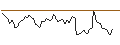 Intraday Chart für CALL - SPRINTER OPEN END - AUD/USD