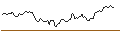 Intraday Chart für SHORT MINI-FUTURE - EUR/NOK
