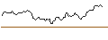 Intraday Chart für PUT - SPRINTER OPEN END - EUR/NOK