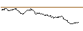 Intraday chart for LONG MINI-FUTURE - BASF