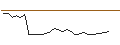 Intraday-grafiek van OPEN END TURBO CALL-OPTIONSSCHEIN MIT SL - GSK PLC
