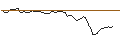 Intraday-grafiek van OPEN END TURBO LONG - AXA S.A.
