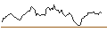 Intraday Chart für LONG MINI-FUTURE - UBS