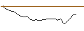 Intraday-grafiek van TURBO UNLIMITED LONG- OPTIONSSCHEIN OHNE STOPP-LOSS-LEVEL - AEGON