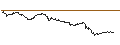 Intraday chart for MINI LONG - BASF