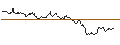 Intraday-grafiek van TURBO UNLIMITED LONG- OPTIONSSCHEIN OHNE STOPP-LOSS-LEVEL - JUNGHEINRICH VZ