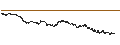 Intraday Chart für BEST UNLIMITED TURBO LONG CERTIFICATE - ANHEUSER-BUSCH INBEV