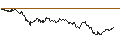Intraday Chart für TURBO UNLIMITED LONG- OPTIONSSCHEIN OHNE STOPP-LOSS-LEVEL - VIENNA INSURANCE GRP