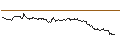 Intraday Chart für UNLIMITED TURBO LONG - SCHAEFFLE