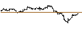 Intraday Chart für TURBO BULL OPEN END - LEONARDO