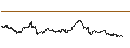 Intraday-grafiek van TURBO UNLIMITED LONG- OPTIONSSCHEIN OHNE STOPP-LOSS-LEVEL - BRENNTAG