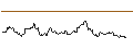 Intraday Chart für TURBO UNLIMITED LONG- OPTIONSSCHEIN OHNE STOPP-LOSS-LEVEL - BRENNTAG