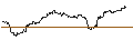 Intraday Chart für TURBO UNLIMITED LONG- OPTIONSSCHEIN OHNE STOPP-LOSS-LEVEL - DEUTSCHE BOERSE