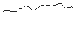 Intraday-grafiek van TURBO UNLIMITED LONG- OPTIONSSCHEIN OHNE STOPP-LOSS-LEVEL - LOGITECH INT.