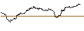 Intraday Chart für OPEN END TURBO CALL-OPTIONSSCHEIN MIT SL - DEUTSCHE BOERSE