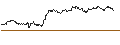 Intraday Chart für OPEN END TURBO CALL-OPTIONSSCHEIN MIT SL - ASML HOLDING
