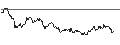 Intraday Chart für OPEN END TURBO CALL-OPTIONSSCHEIN MIT SL - JUNGHEINRICH VZ