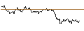 Intraday-grafiek van OPEN END TURBO CALL-OPTIONSSCHEIN MIT SL - KRONES